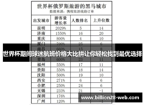 世界杯期间球迷航班价格大比拼让你轻松找到最优选择