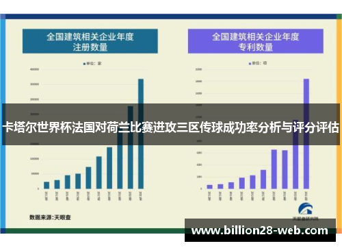 卡塔尔世界杯法国对荷兰比赛进攻三区传球成功率分析与评分评估