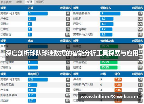 深度剖析球队球迷数据的智能分析工具探索与应用