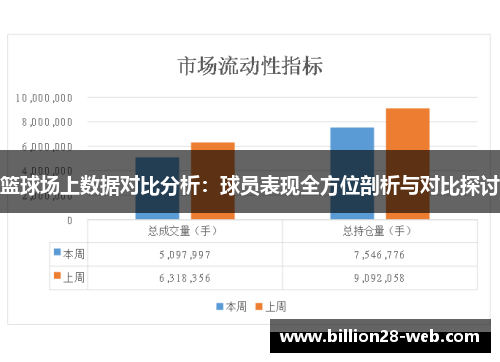 篮球场上数据对比分析：球员表现全方位剖析与对比探讨