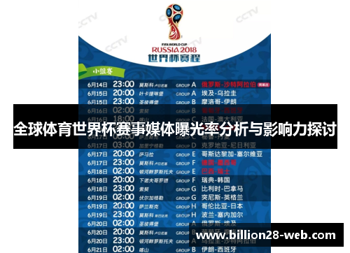 全球体育世界杯赛事媒体曝光率分析与影响力探讨