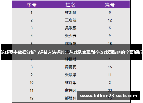 篮球赛事数据分析与评估方法探讨：从球队表现到个体球员影响的全面解析