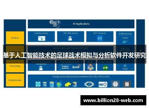 基于人工智能技术的足球战术模拟与分析软件开发研究