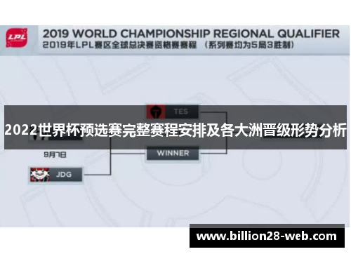 2022世界杯预选赛完整赛程安排及各大洲晋级形势分析