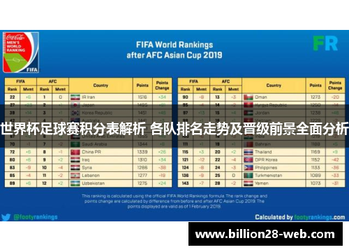 世界杯足球赛积分表解析 各队排名走势及晋级前景全面分析