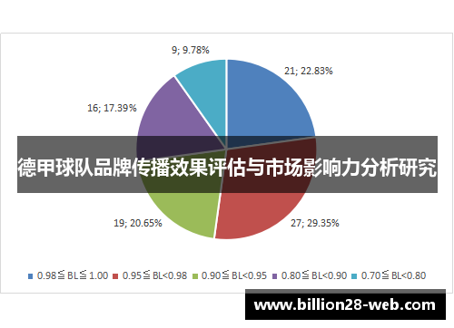 德甲球队品牌传播效果评估与市场影响力分析研究