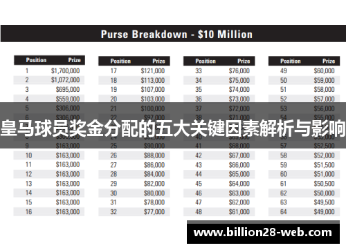 皇马球员奖金分配的五大关键因素解析与影响