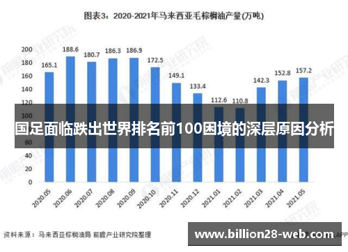 国足面临跌出世界排名前100困境的深层原因分析