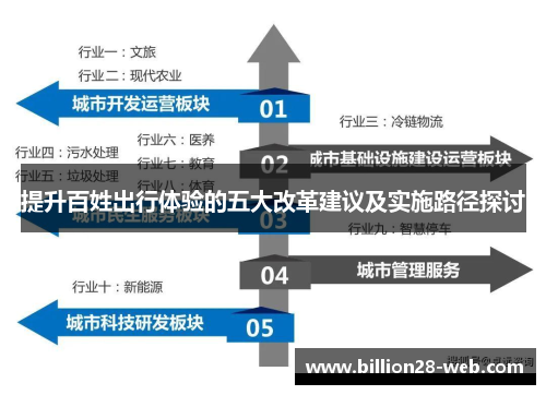 提升百姓出行体验的五大改革建议及实施路径探讨