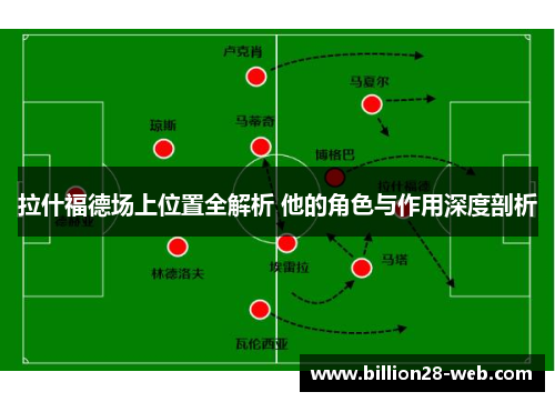 拉什福德场上位置全解析 他的角色与作用深度剖析