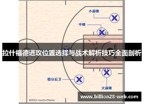 拉什福德进攻位置选择与战术解析技巧全面剖析