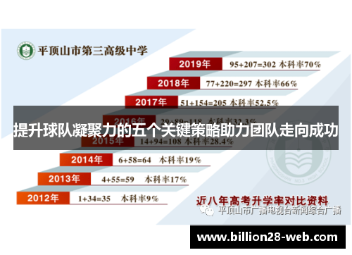 提升球队凝聚力的五个关键策略助力团队走向成功